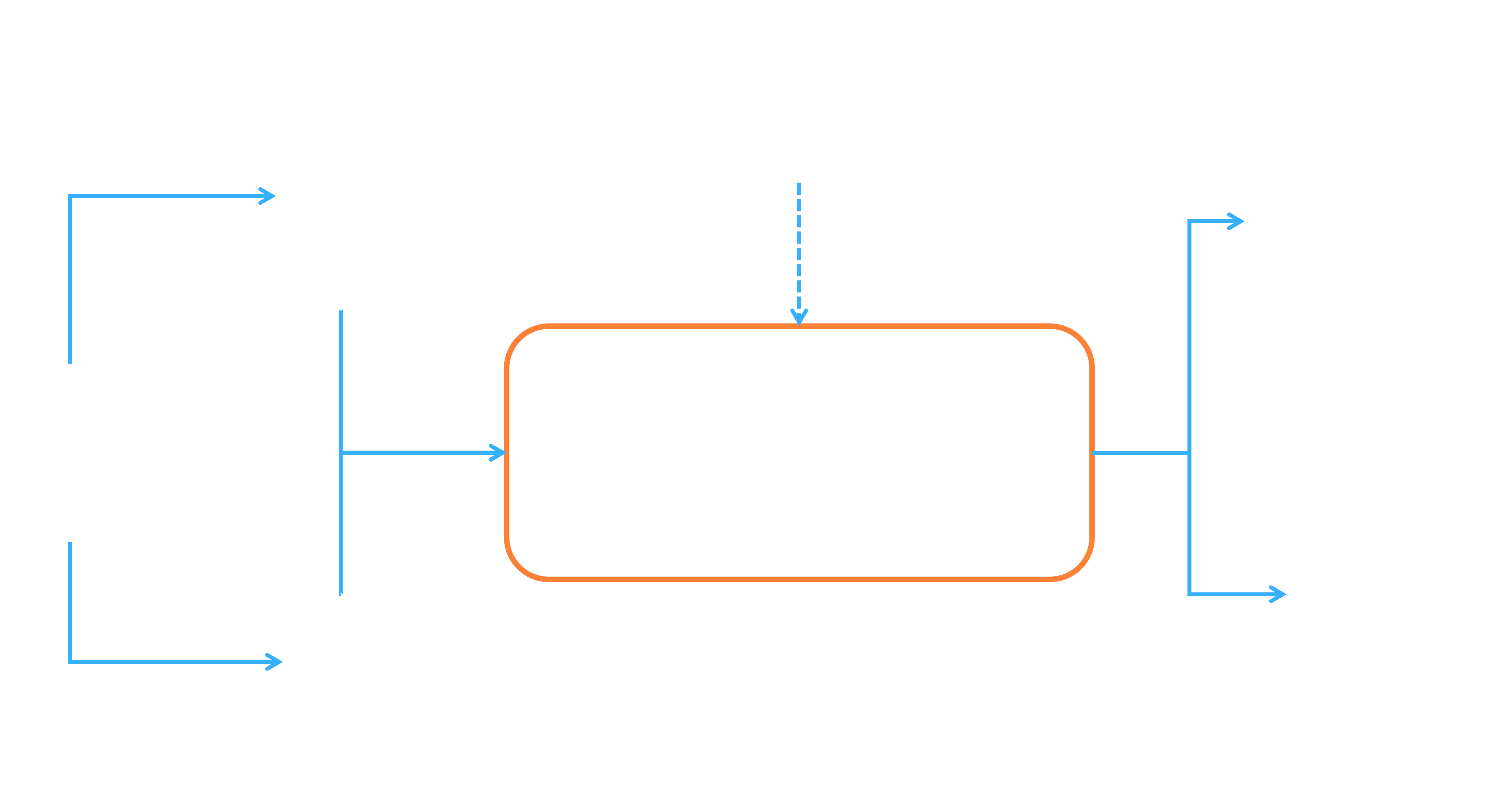 Project system architecture