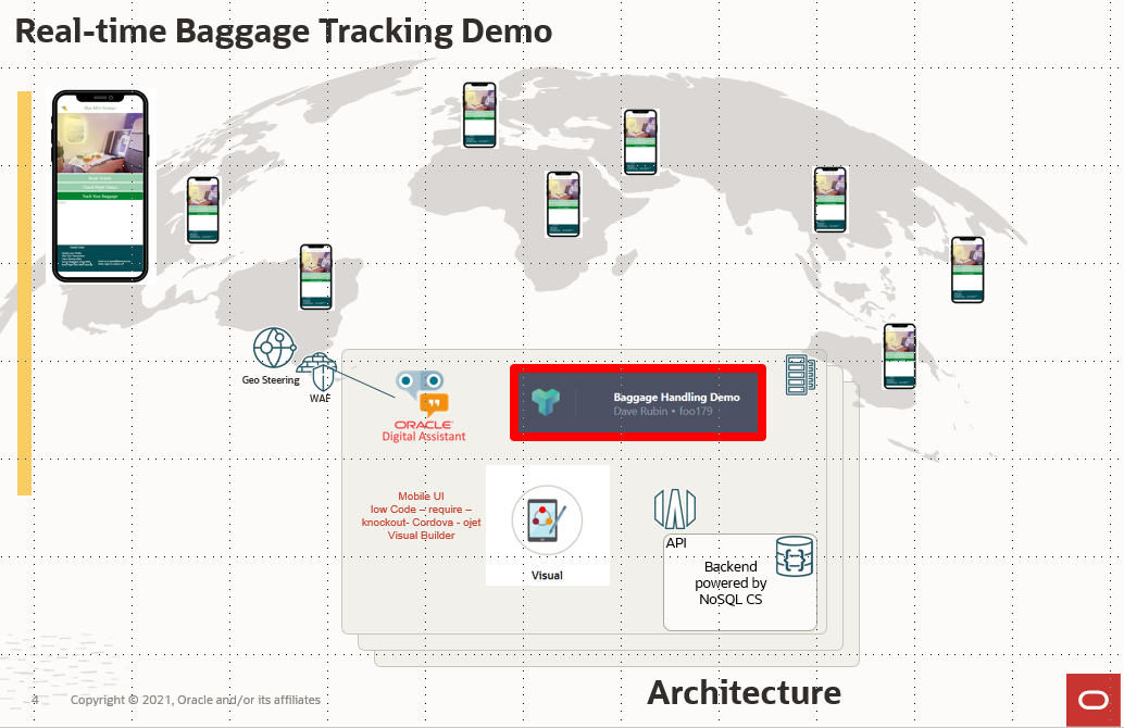 Oracle Demo