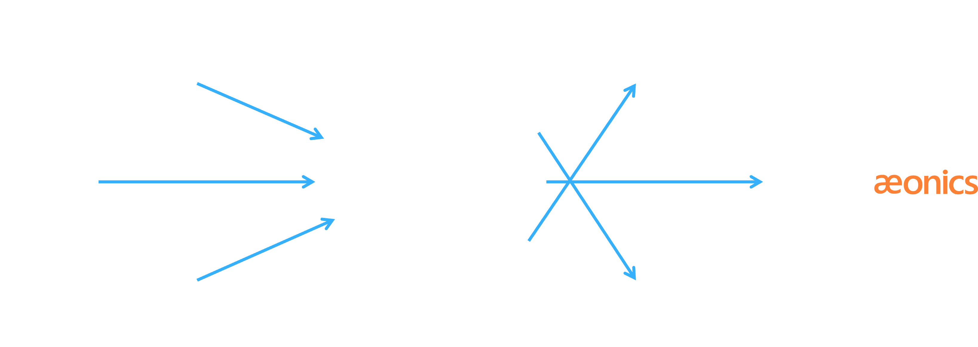 Oracle Demo