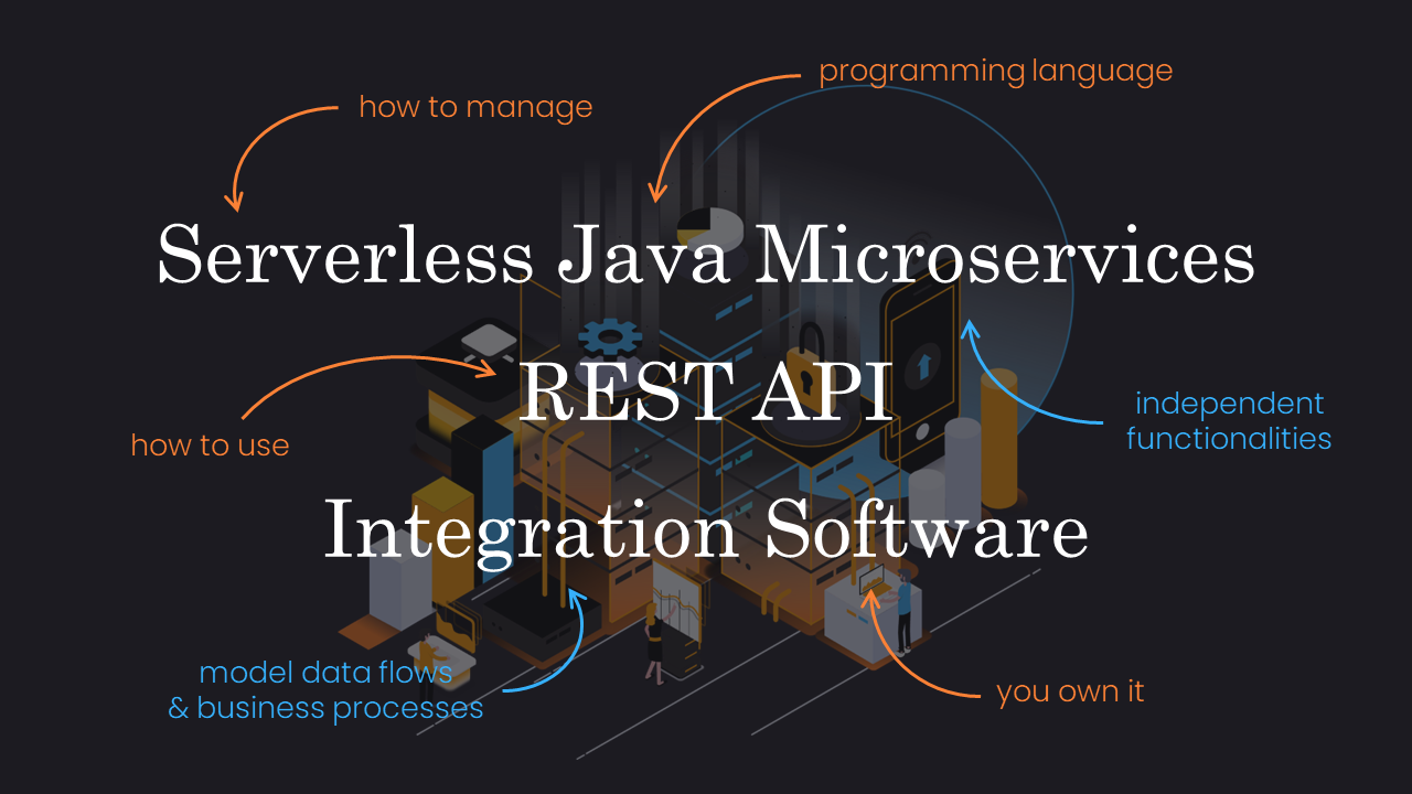 Aeonics: Serverless Java Microservices REST API Integration Software